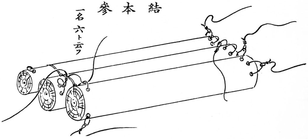 組み立てられた筏の種類と筏連結の一例