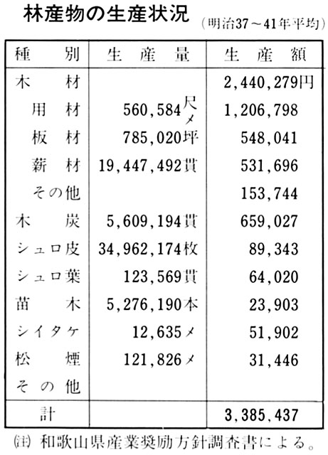 山林面積