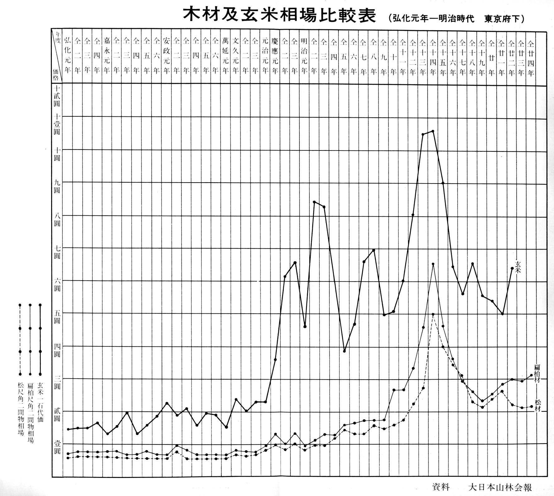 生産量