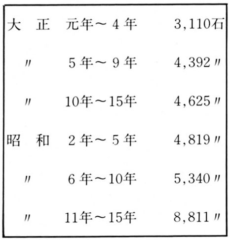 木材需要の推移