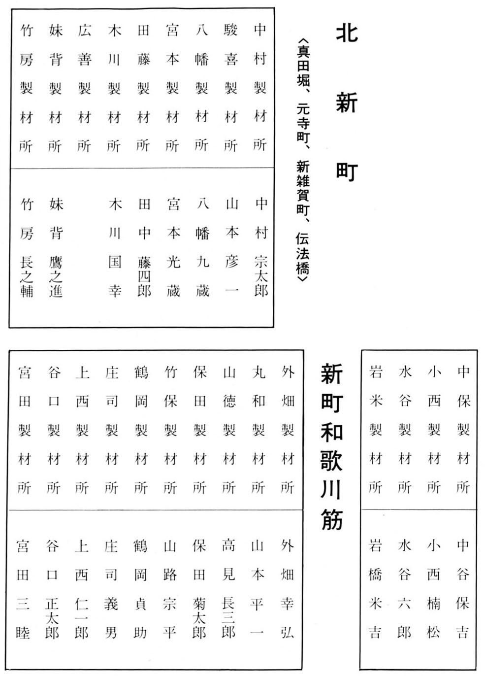 表