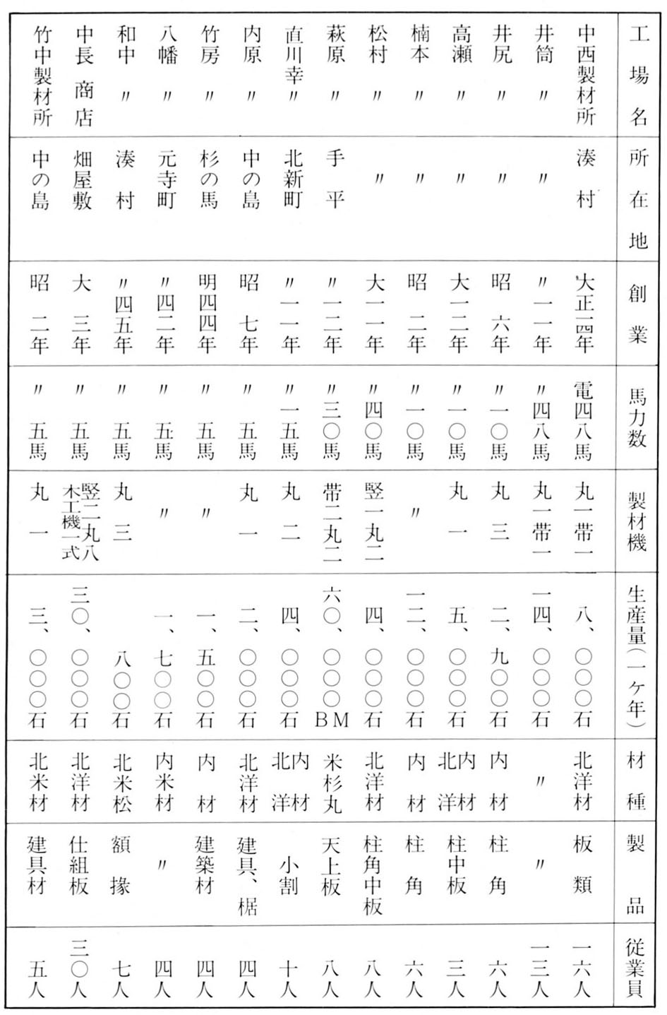 表