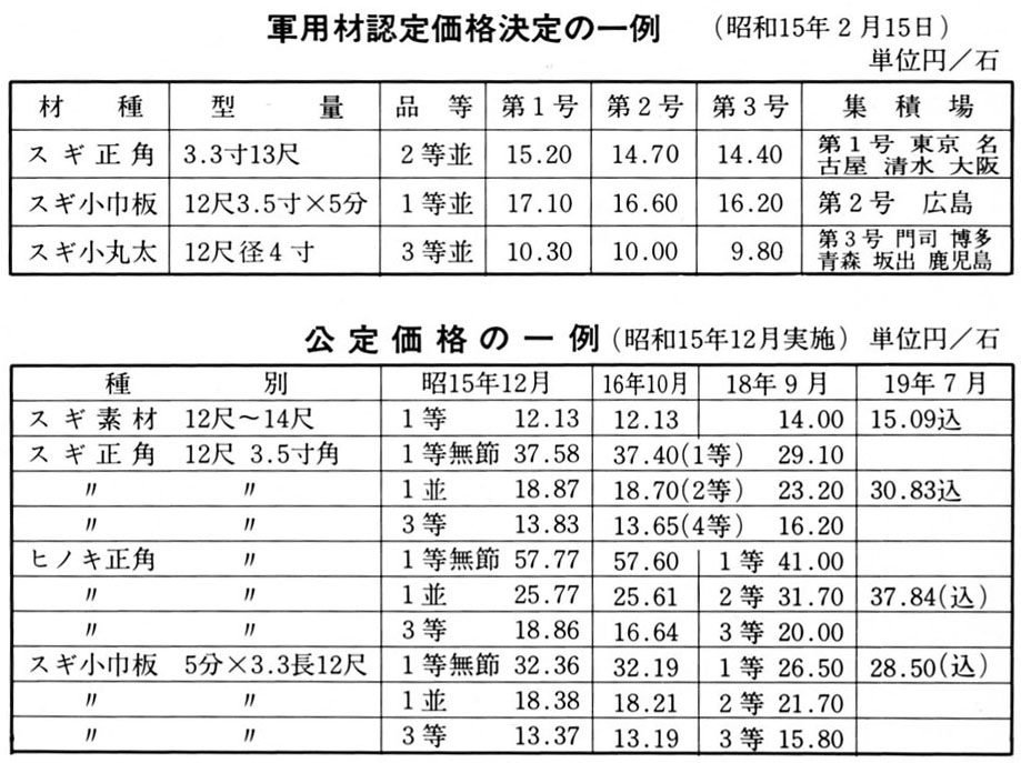 軍用材