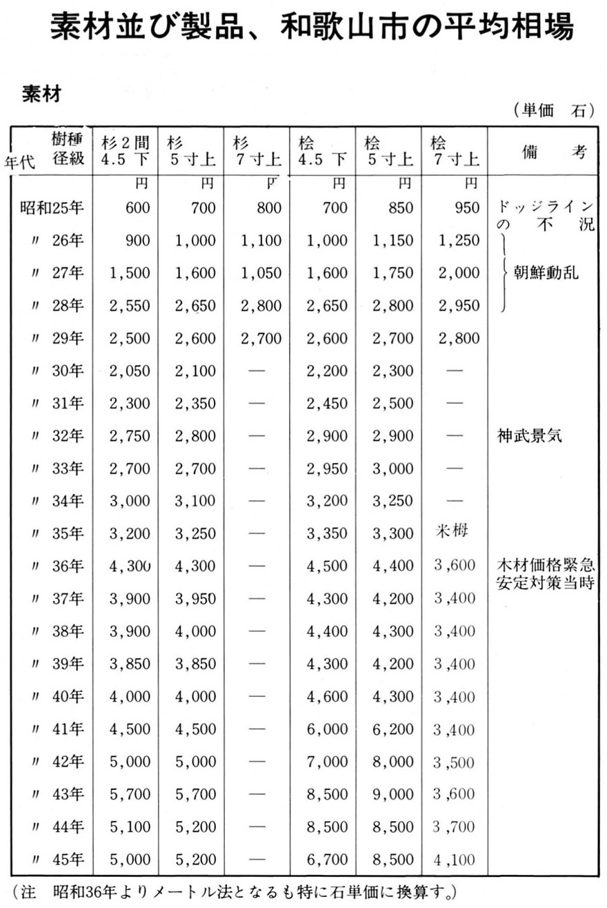 平均相場