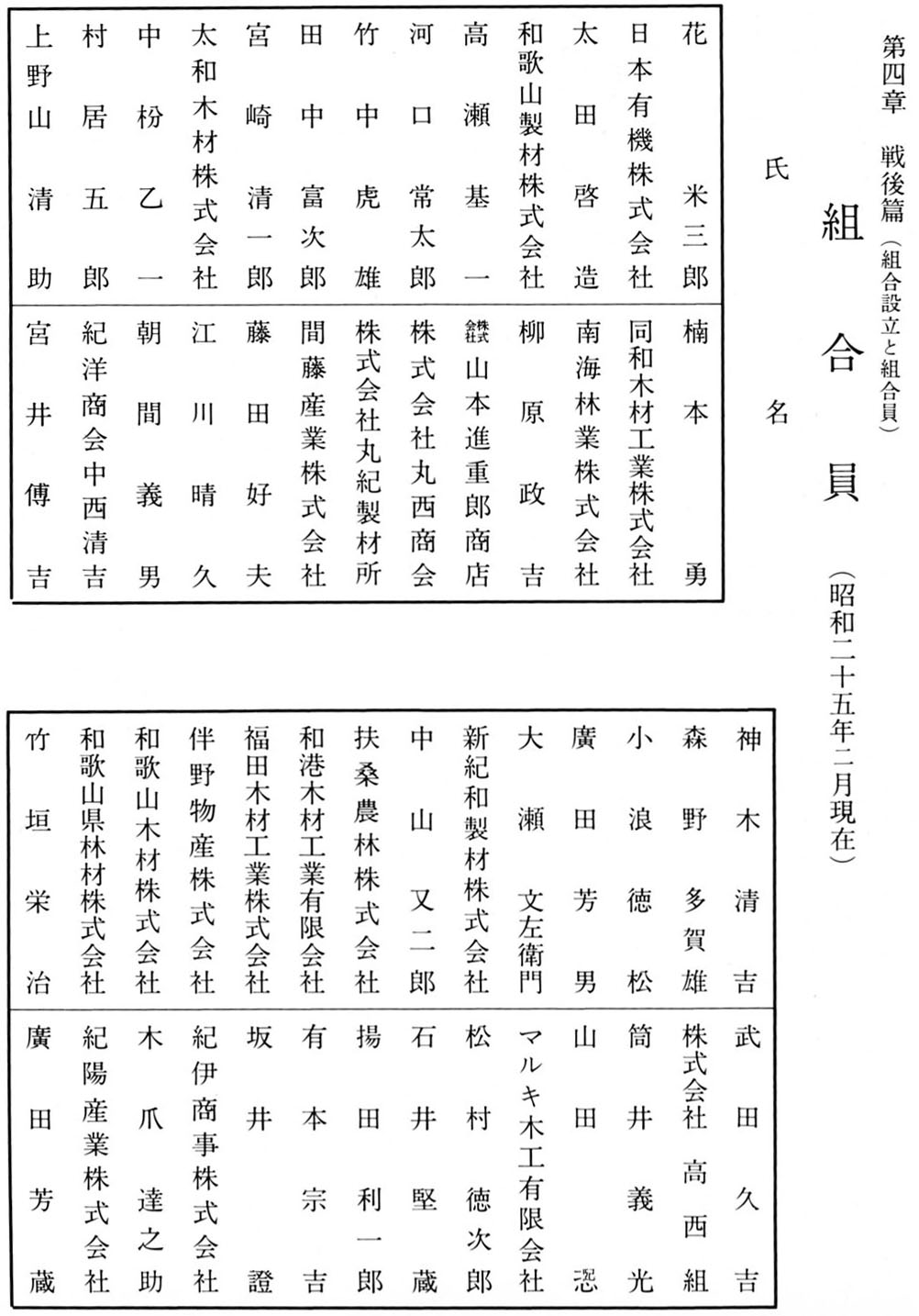 名簿