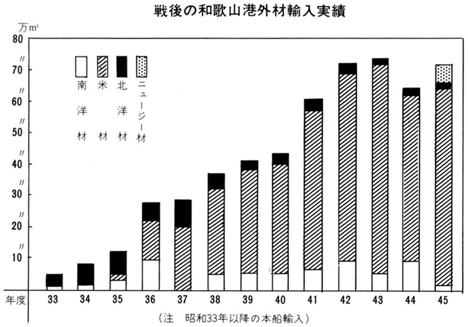 輸入実績