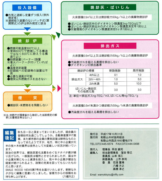 焼却炉規定など